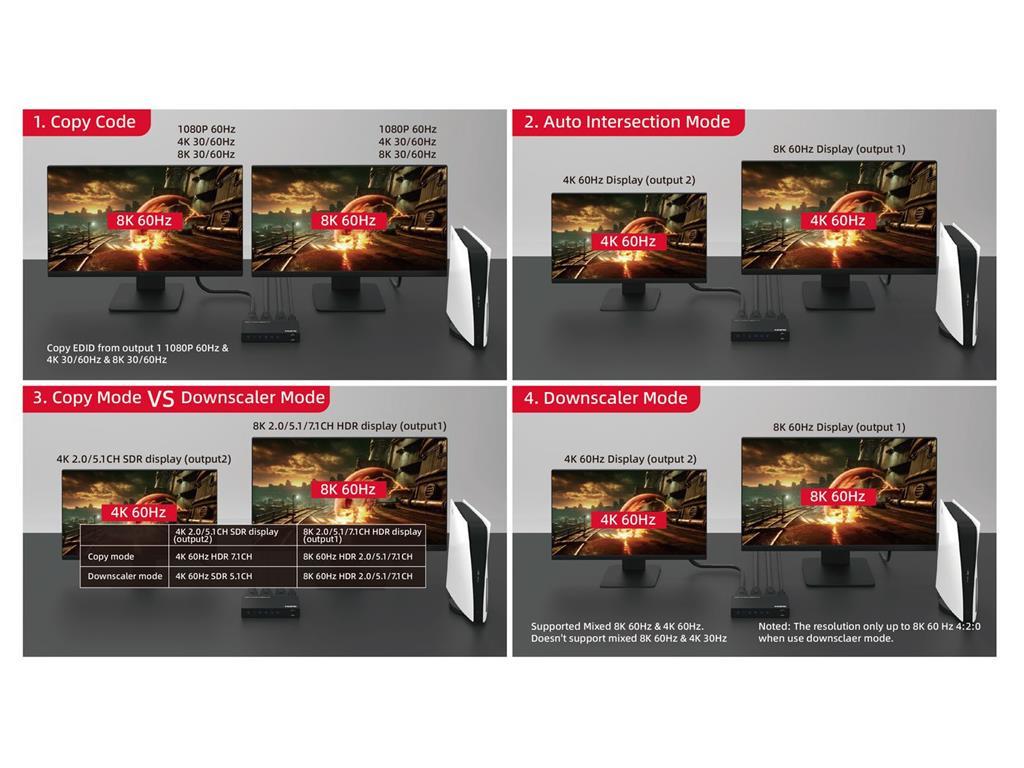 MicroConnect 8K@60Hz HDMI razdelilnik 1x2, 4:4:4