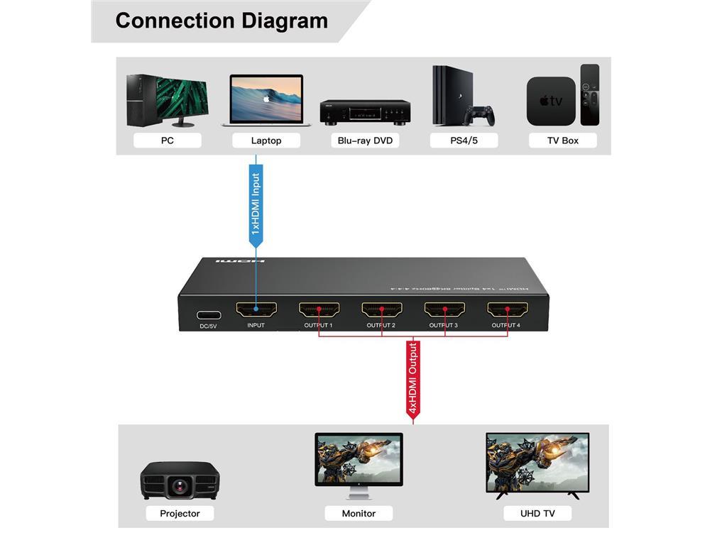 MicroConnect 8K@60Hz HDMI Splitter 1x4, 4:4:4