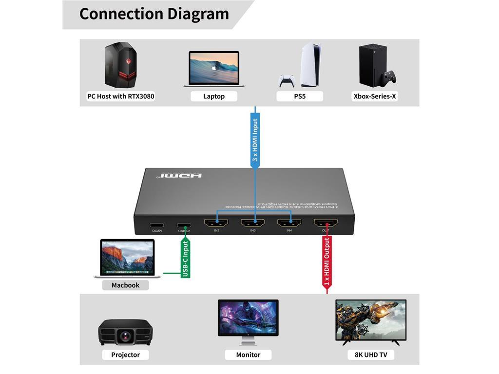 MicroConnect 8K@60Hz USB-C i HDMI Switch 4x1