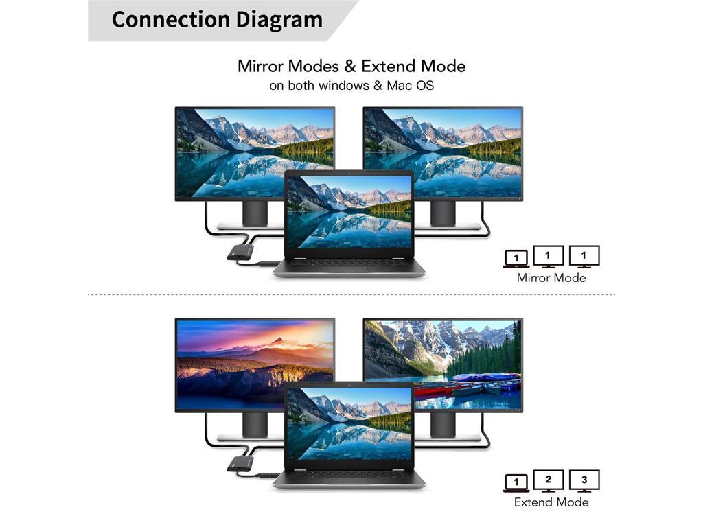 MicroConnect Razdelilnik USB-C ali A 2in1 - HDMI 2x