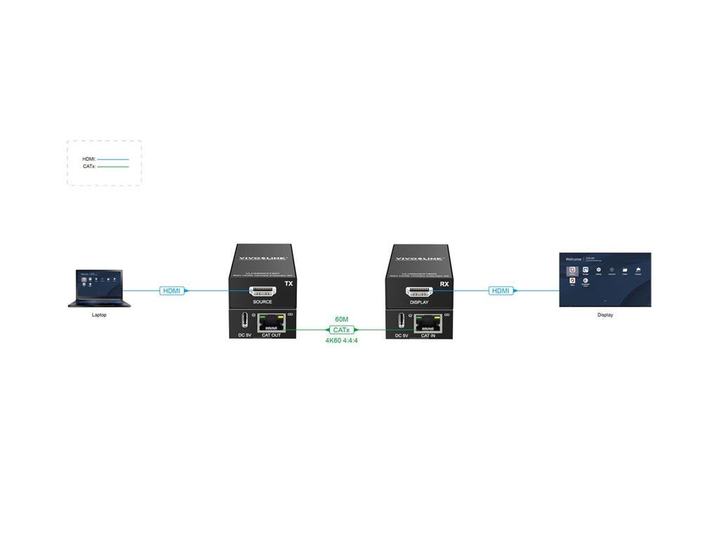 Vivolink 4K/60hz HDMI komplet extender (60m)