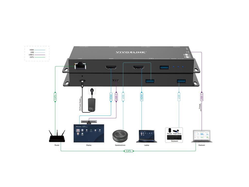 Vivolink Konferenčni USB-C HUB 21