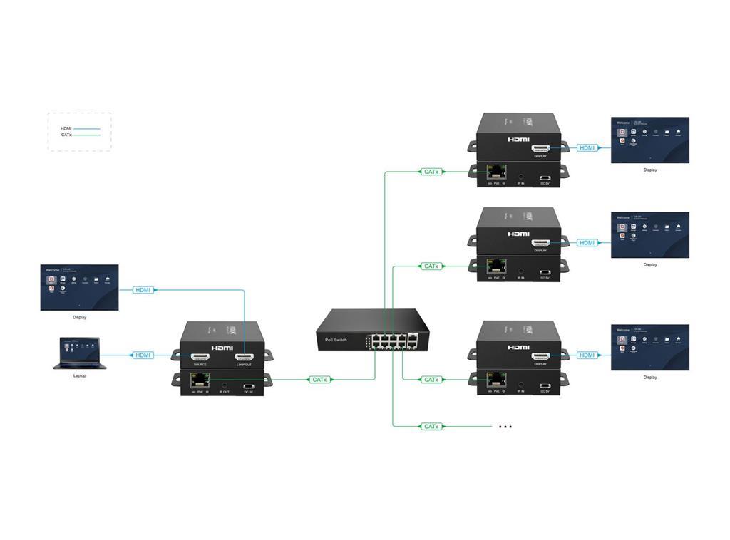 Vivolink HDMI extender IP in PoE do 150m 1:253
