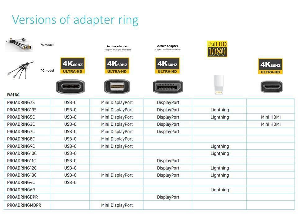 Vivolink Pro adapter ring USB-C, DP, Mini DP