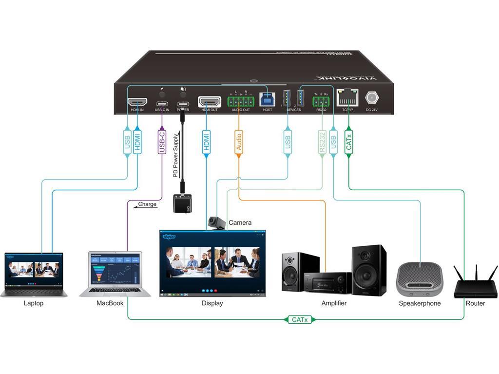 Vivolink 4K 2x1 HUB za sejno sobo + Switch