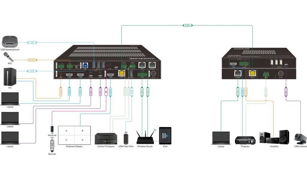 Vivolink HDBaseT 3.0 18G 4X2 brezhibni KVM switch