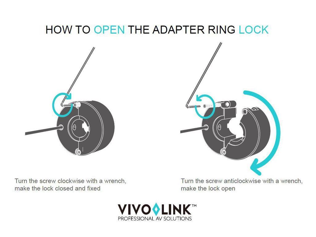 Vivolink Pro adapter ring USB-C, DP, mini DP,