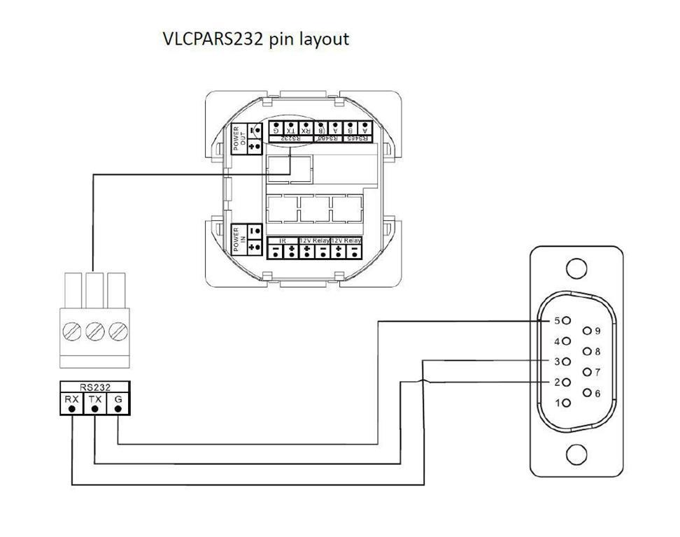 Vivolink Pro RS232 - Phoenix kabel 15m
