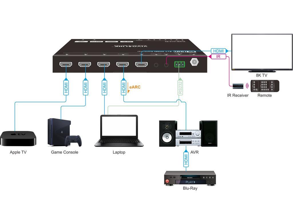 Vivolink HDMI stikalo 4x1,8K60Hz