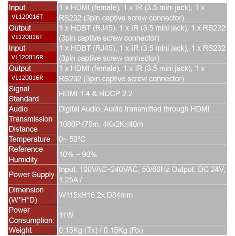 Vivolink 4K HDMI Slim komplet extender 70m