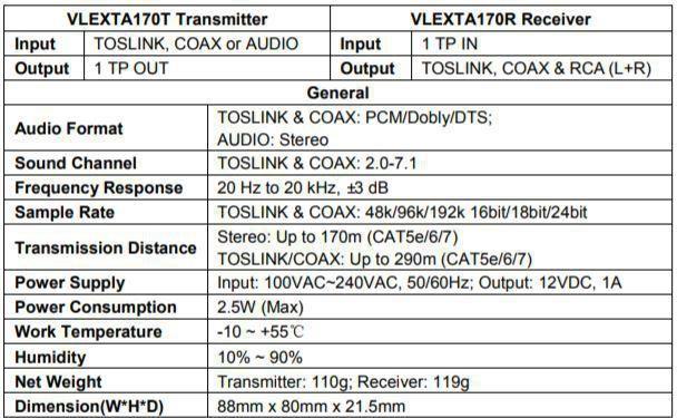 Vivolink Avdio extender komplet 100m